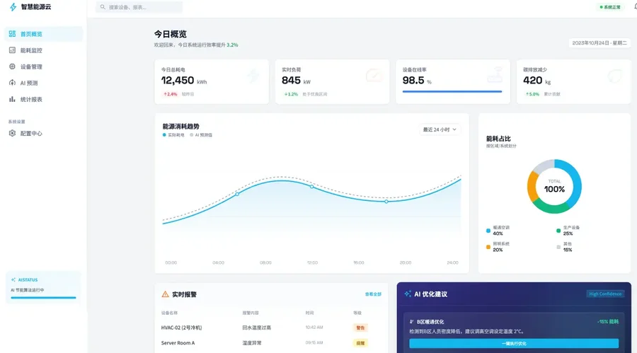 智慧能源管理系统（AI + 物联网）